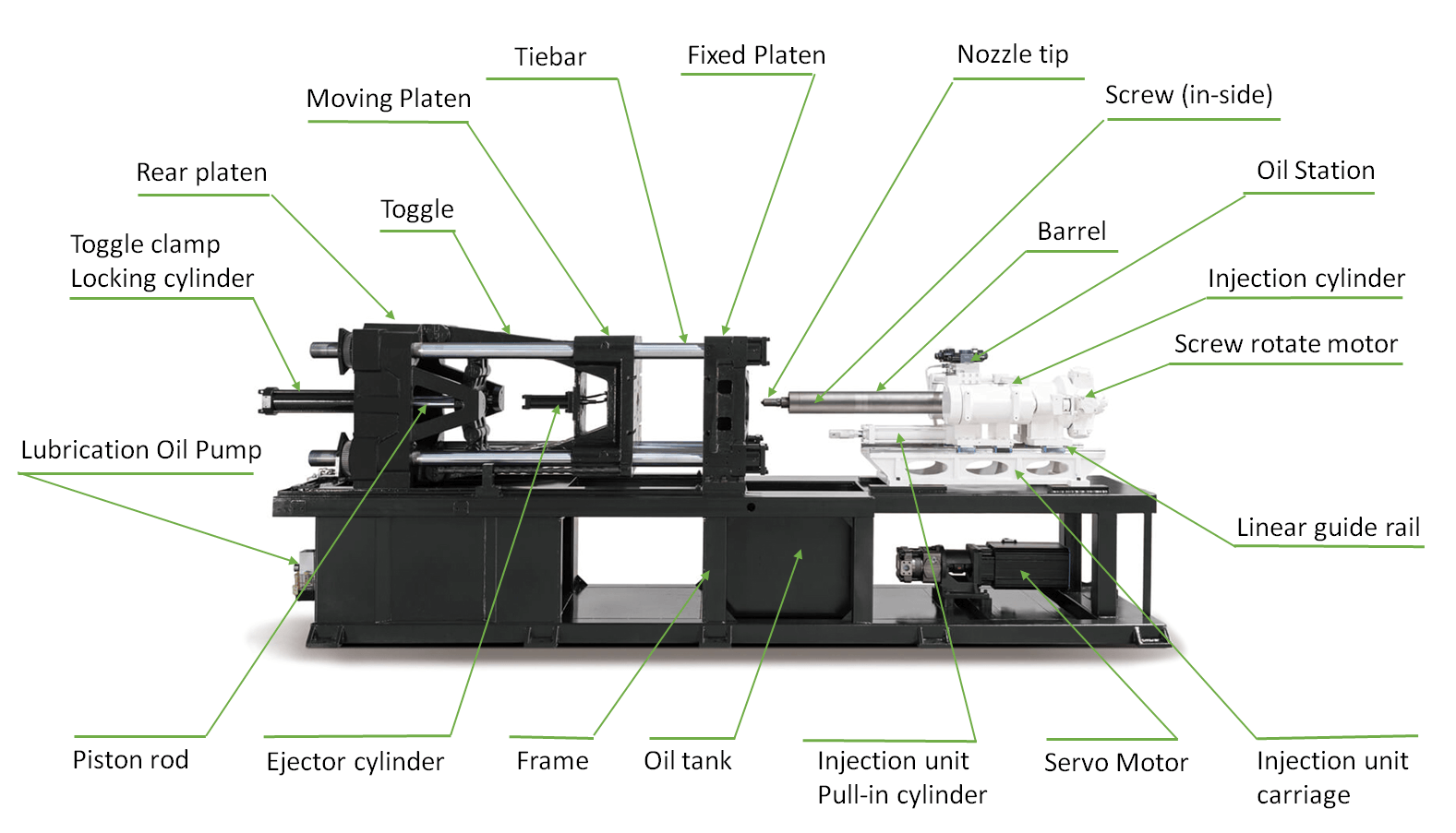 Injection molding cost estimation guide